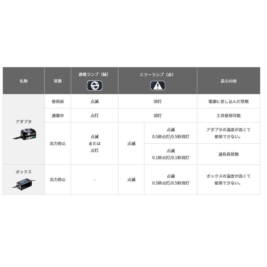 HiKOKI ハイコーキ 電動工具 用 AC/DC アダプタ ET36A 建築 建設 HiKOKI ハイコーキ 電動工具 用 AC/DC アダプタ ET36A 建築 建設