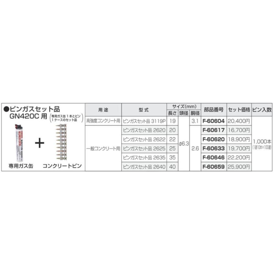 マキタ ガスピン 打ち機 GN420C用 ピン ガス セット 品 3119P F-60604