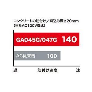 マキタ makita 40Vmax 充電式 ディスク グラインダ 本体のみ マキタ makita 40Vmax 充電式 ディスク グラインダ 本体のみ