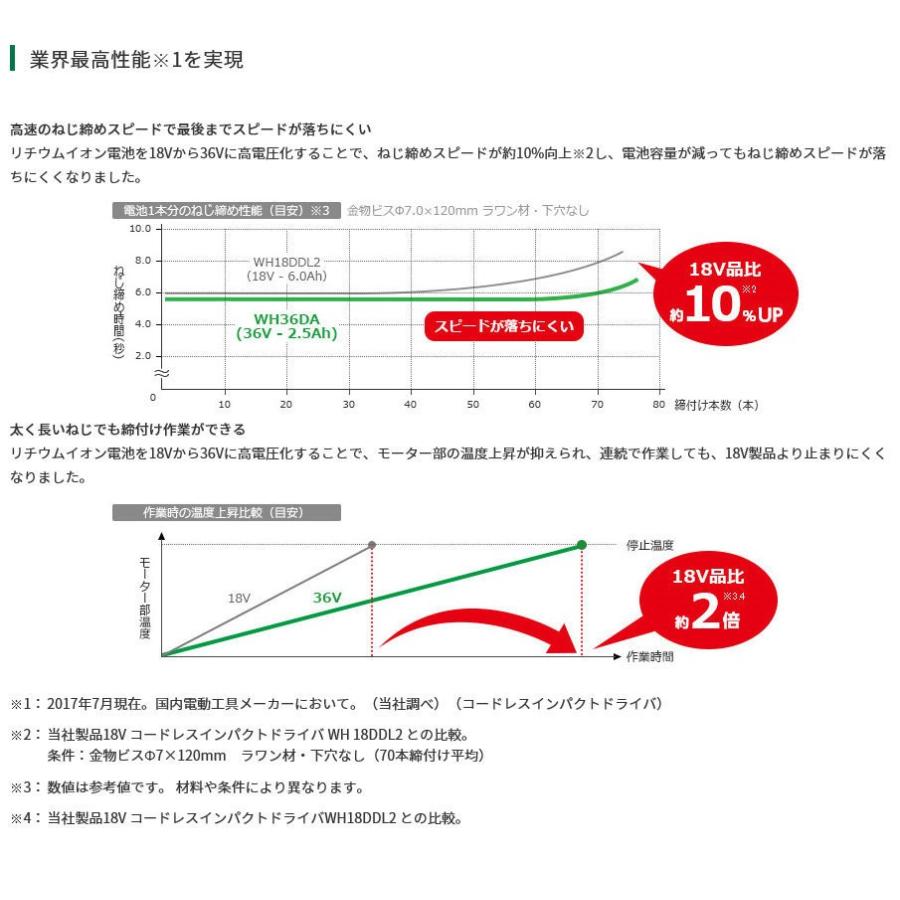 HiKOKI ハイコーキ 36V インパクトドライバー WH36DA(2XP HiKOKI ハイコーキ 36V インパクトドライバー WH36DA(2XP