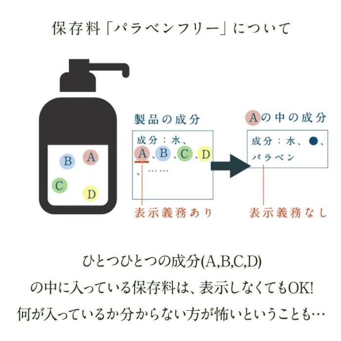オールインワンジェル450g本体 自然派オールインワンジェル 漢方薬剤師たちが開発 送料無料 自然派 通販のお店 がいや 通販 Yahoo ショッピング