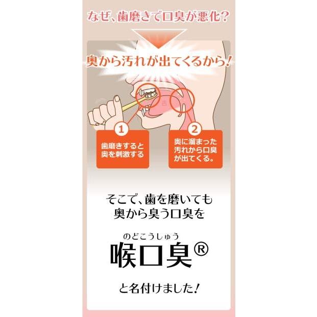 【朝の口臭】ニオイ玉ごっそり 膿詮・舌苔【のど口臭 専門店】 ルブレン 喉・口臭トローチ（24錠入り） 指定医薬部外品 口臭サプリにはない効果｜iinoseiyaku｜03