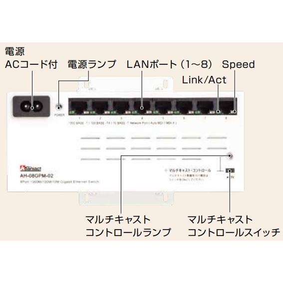 AH08GPM02　アバニアクト Gigabit HUB iisakura39_abani230316-000-
