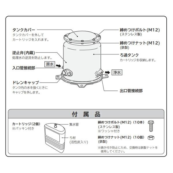 日立（HITACHI） ◇在庫有り！日立 井戸用浄水器【PE-25X
