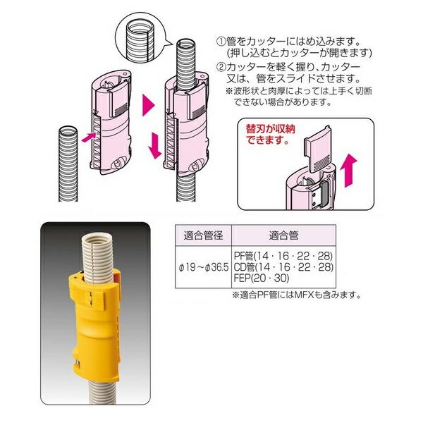 未来工業 【SRT-28】するっとカッター : あいあいショップさくら