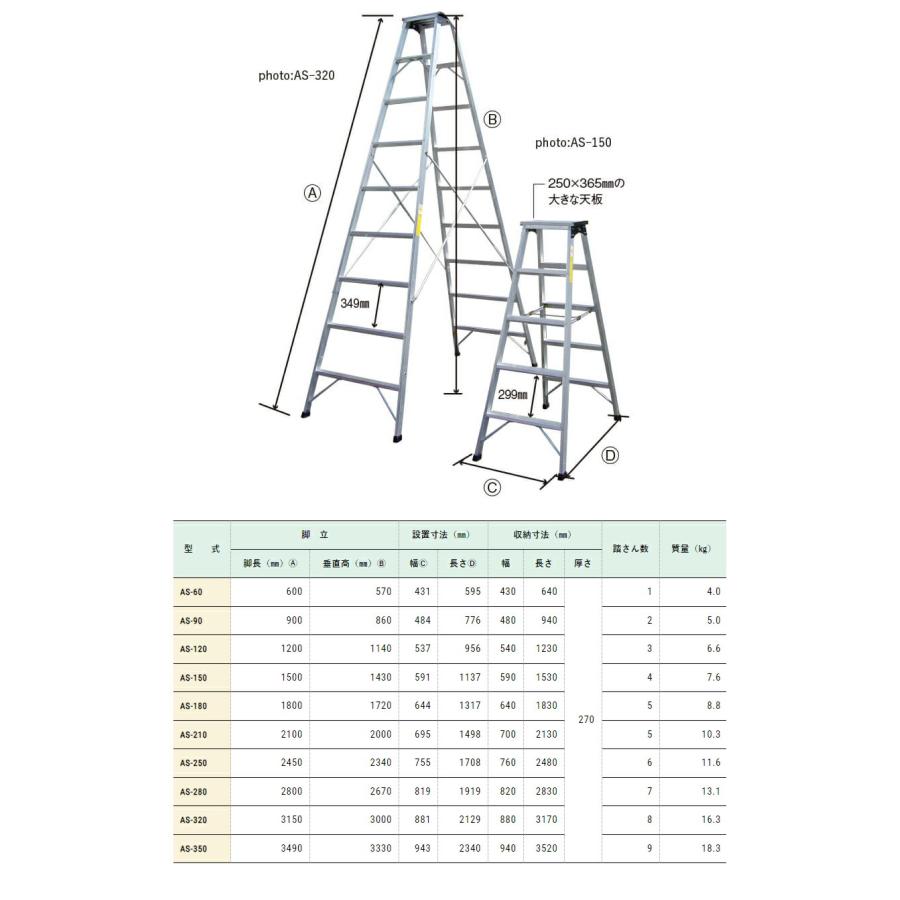 脚立安定 軽くて錆びにくいアルミ製業務用脚立を発売 | サンワサプライ
