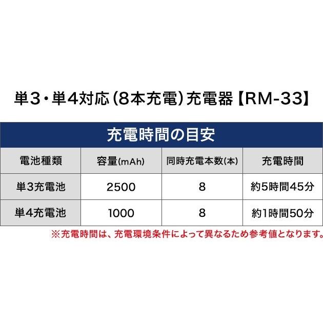 iieco 充電池 単3 充電式電池 単品 エネループ/eneloop エネロング/enelong を超える大容量2500mAh 500回充電 ４本ご注文毎に収納ケース付 code:05208｜iishop2｜14