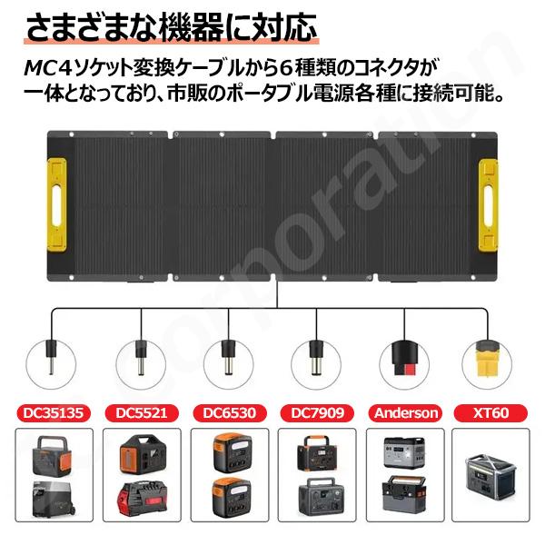 suaoki 120W 折りたたみ ソーラーパネル ＆ 3mケーブル Amazon.co.jp