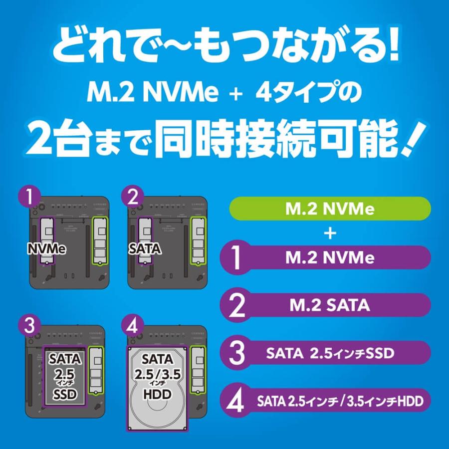 CENTURY 裸族のどれで〜もステーション&クローン(CRCSNSU10GCP) 外付け