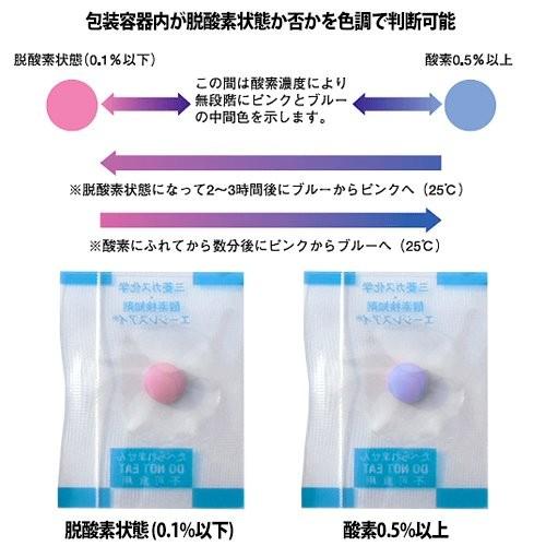 三菱ガス化学 酸素検知剤エージレスアイ Eye Ls 糸入りタイプの錠剤型 1袋20個 食品用 Eye Ls 20個 4573173150774 脱酸素剤 乾燥剤 包装資材専門店 通販 Yahoo ショッピング