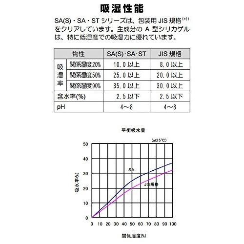 シリカゲル乾燥剤 日常に使える乾燥剤 20g × 20個入■SA20g 20個■｜ijinjin｜05