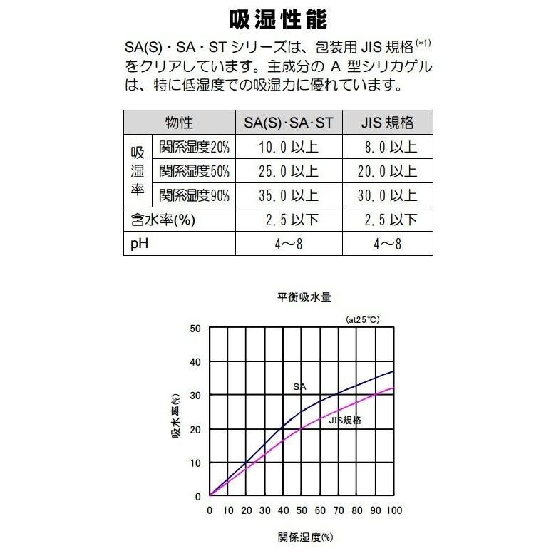 シリカゲル 食品用 乾燥剤 3g×100個 「送料無料」■SA3g 100個■｜ijinjin｜05