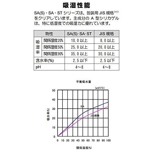 シリカゲル乾燥剤 日常に使える乾燥剤 1g 100個入 チャック Sa1g 100個チ K1g100 Ijinjin 通販 Yahoo ショッピング