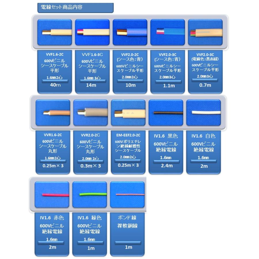 【第二種電気工事士技能試験セット】【2025年度】【ヤフー最安値に挑戦】公表問題2回分IK21オリジナル電線セット〓IK21-005 | HOZAN | 01