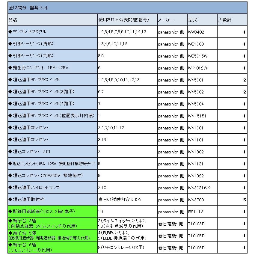 【第二種電気工事士技能試験セット】【2025年度】【ヤフー最安値に挑戦】【器具セット】　IK21　オリジナル器具セット〓IK21-004 | HOZAN | 03