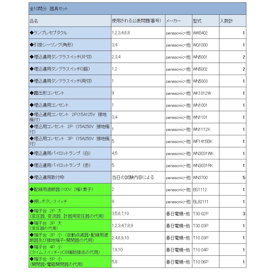 【2025年度 第一種 電気工事士技能試験セット】【ヤフー最安値に挑戦】【器具セット】　IK21　オリジナル器具セット〓IK21-014 | HOZAN | 04