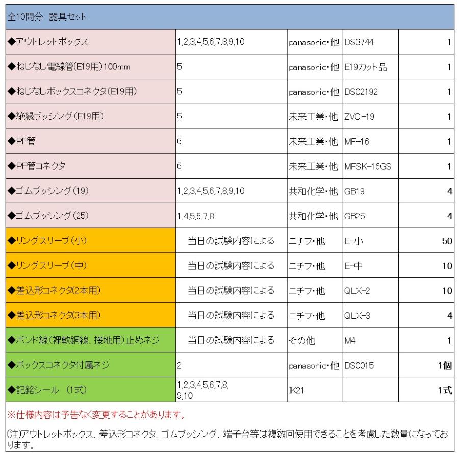 【2025年度 第一種 電気工事士技能試験セット】【ヤフー最安値に挑戦】【器具セット】　IK21　オリジナル器具セット〓IK21-014 | HOZAN | 05