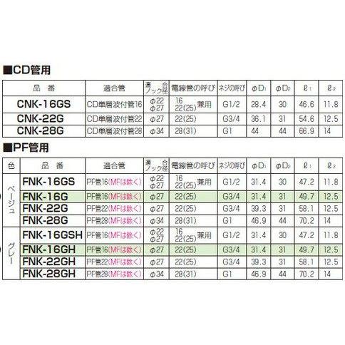 未来工業 【販売単位：10/袋】〓PF管付属部品　曲がりコネクタ（30°） 色：グレー〓FNK-28GH |  | 02