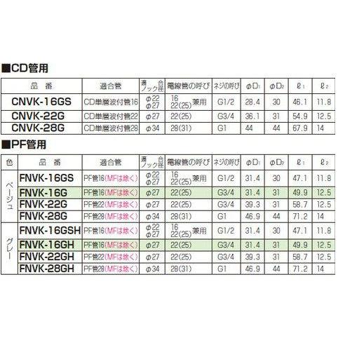 未来工業 【販売単位：10/袋】〓PF管付属部品　曲がりコネクタ（45°） 色：グレー〓FNVK-28GH |  | 02