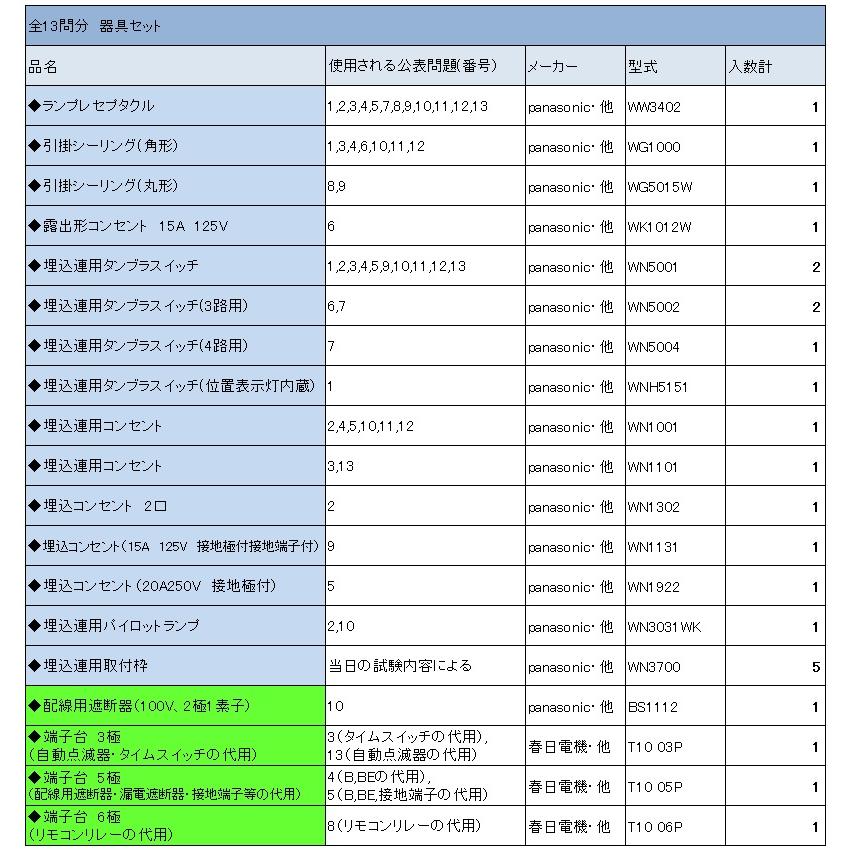 【2024年度第二種　電気工事士対策セット】オリジナル電線、器具セット〓(候補問題 ゆとりの1回分+αセット）♪〓IK21-009｜ik21｜06