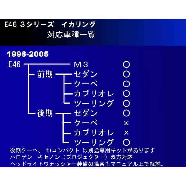 E46 3シリーズ用 HDSMD LED イカリング ( 3シリーズに適合