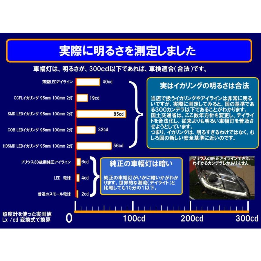 N-WGN カスタム HDSMD イカリング エンジェルアイ JH1 JH2 前期、後期 アイライン デイライト ホンダ エヌワゴン NWGN｜ikaring｜07