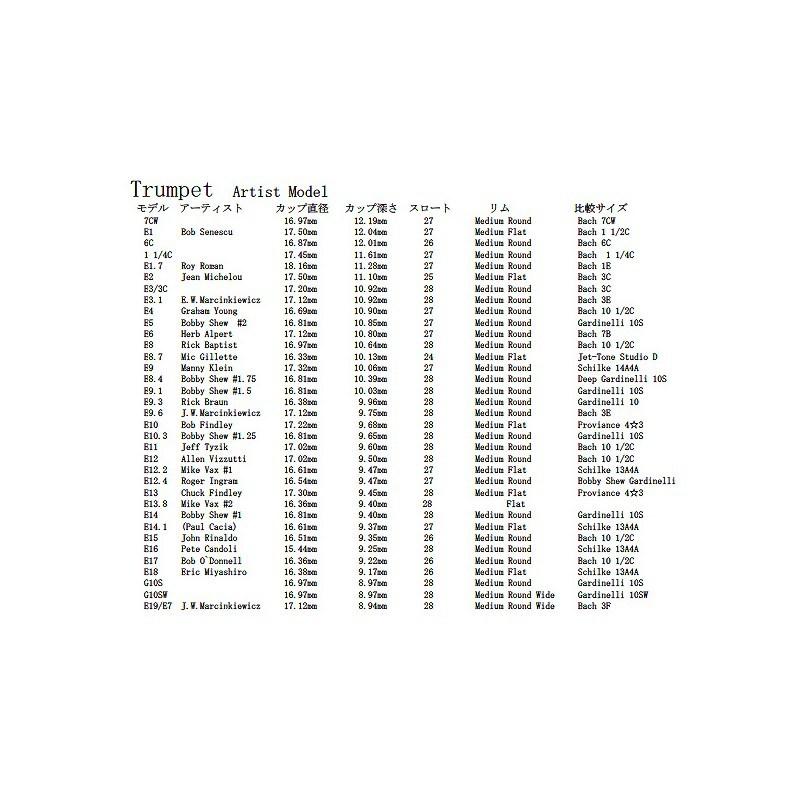 中古品 Marcinkiewicz E10.3 (Bobby Shew 1.25) 【トランペット マウスピース】 【I2008158349】(10296円)