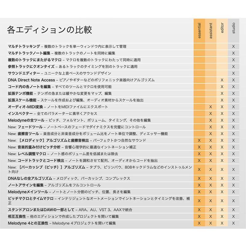 celemony MELODYNE 5 ASSISTANT(オンライン納品専用) ※代金引換はご利用頂けません。｜ikebe-revole｜03