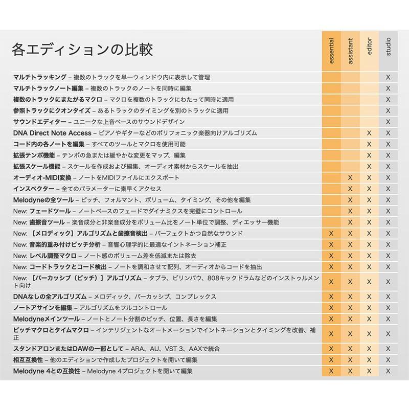 celemony MELODYNE 5 ESSENTIAL (代引不可)(オンライン納品)_2