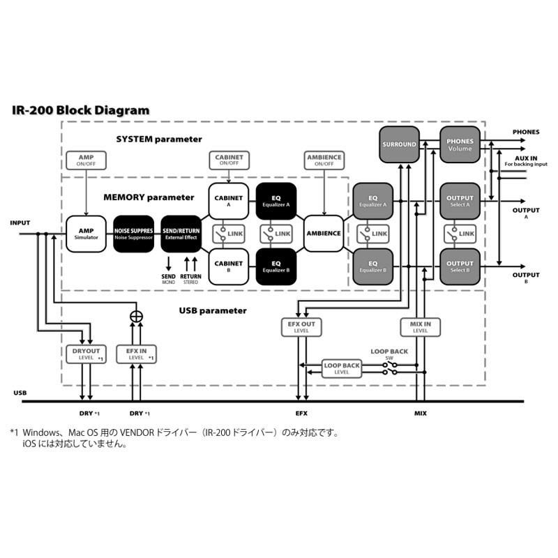 BOSS IR-200 [AMP \u0026 IR CABINET]（アイアール アンプシミュレーター ボス）_4