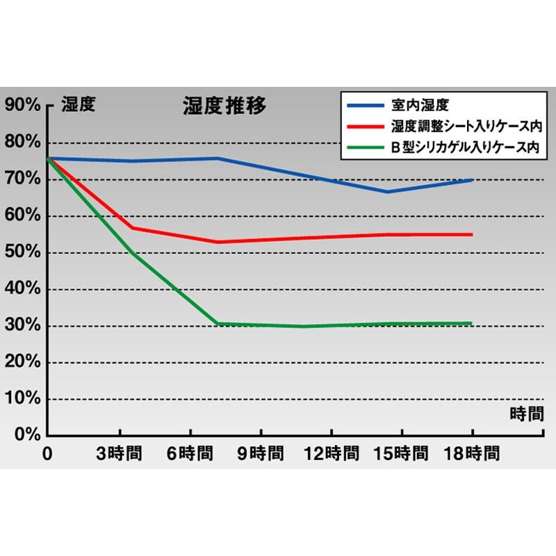 ARIA HAS-28　-Humidity Adjust Sheet- 無地(黒)｜ikebe-revole｜03