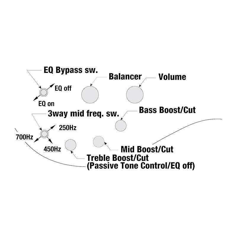 Ibanez Bass Workshop SRC6MS-BLL｜ikebe-revole｜07