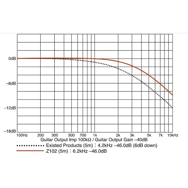 Z102 Livewizard (L/L 5.0m) 【整備】