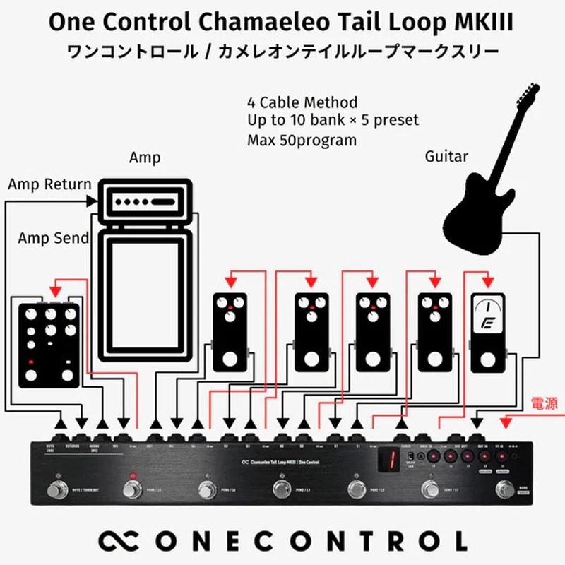 One Control Chamaeleo Tail Loop MKIII : イケベ楽器リボレ秋葉原店