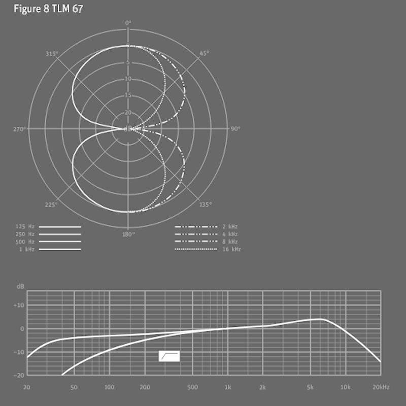 NEUMANN TLM67(国内正規品3年保証)(ノイマン)(コンデンサーマイク) |  | 07