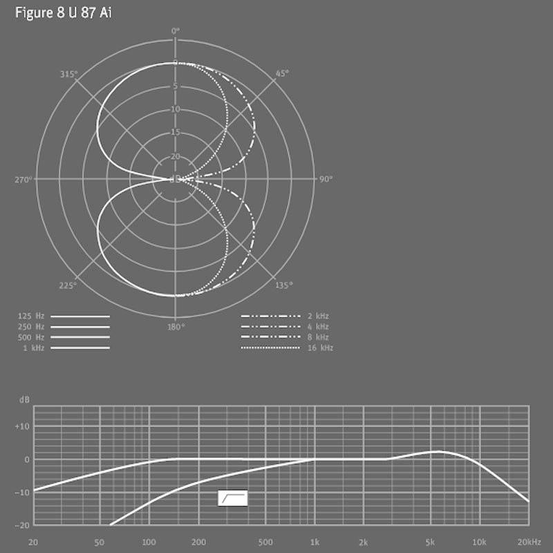 NEUMANN U87Ai(国内正規品3年保証)(ノイマン)(コンデンサーマイク)の画像