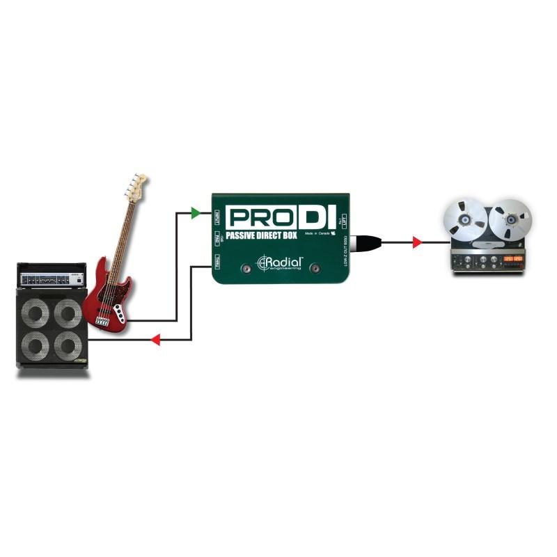 Radial PRO DI : イケベ楽器店 - 通販 - Yahoo!ショッピング