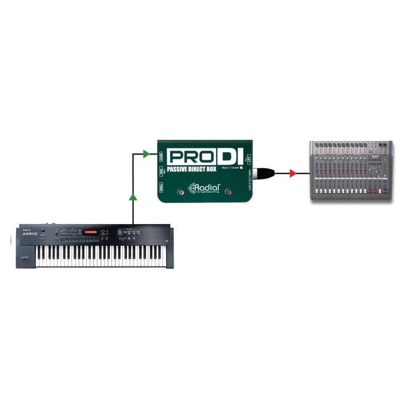 Radial PRO DI : イケベ楽器店 - 通販 - Yahoo!ショッピング