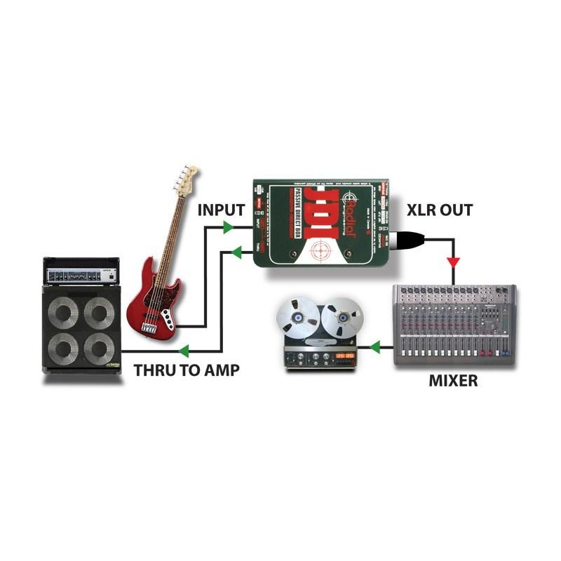Radial JDI RADIAL JDI