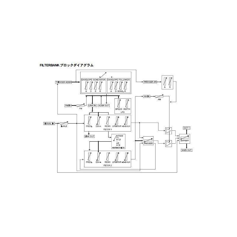 Sherman Filterbank 2 Dual Rack |  | 02