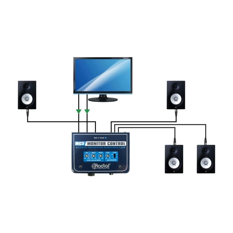 Radial MC3【お取り寄せ商品】 : イケベ楽器店 - 通販 - Yahoo