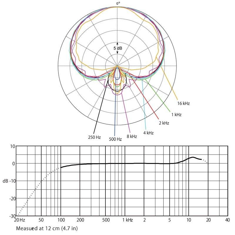DPA 4018V-B-B01 【ワイヤード・タイプ】【予約商品・納期別途ご案内】 |  | 01