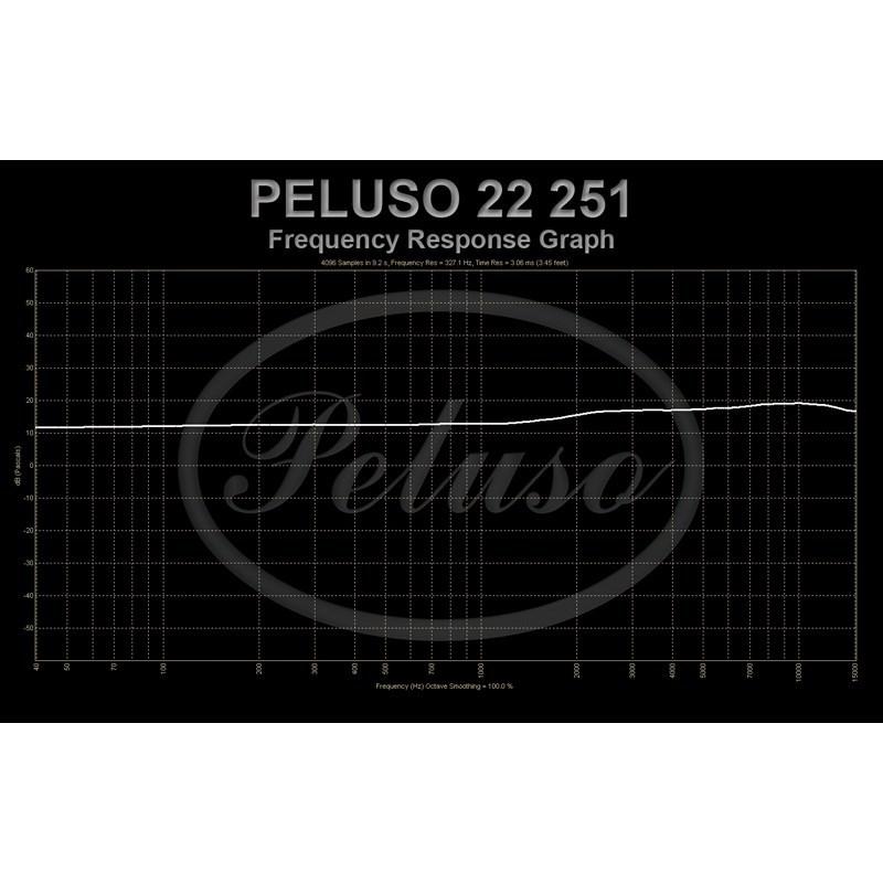 Peluso 22 251(国内正規品)の画像