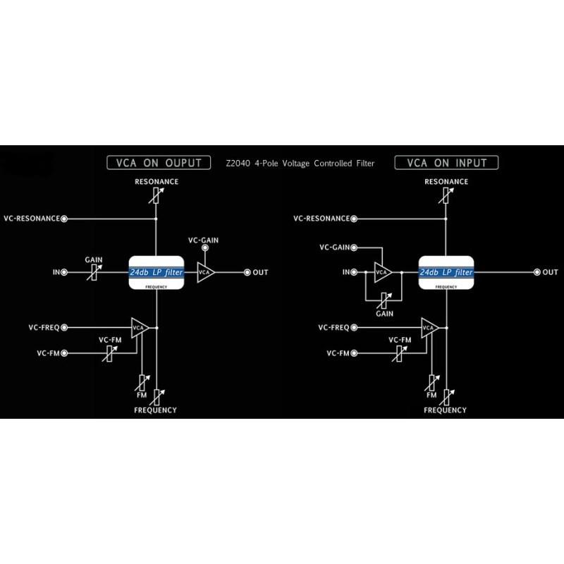 tiptop audio (メーカー直送品)Z2040 4-Pole VCF |  | 01