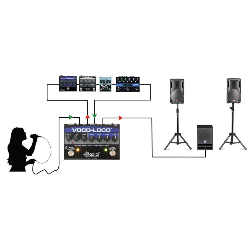 Radial VOCO-LOCO【お取り寄せ商品】 : イケベ楽器店 - 通販