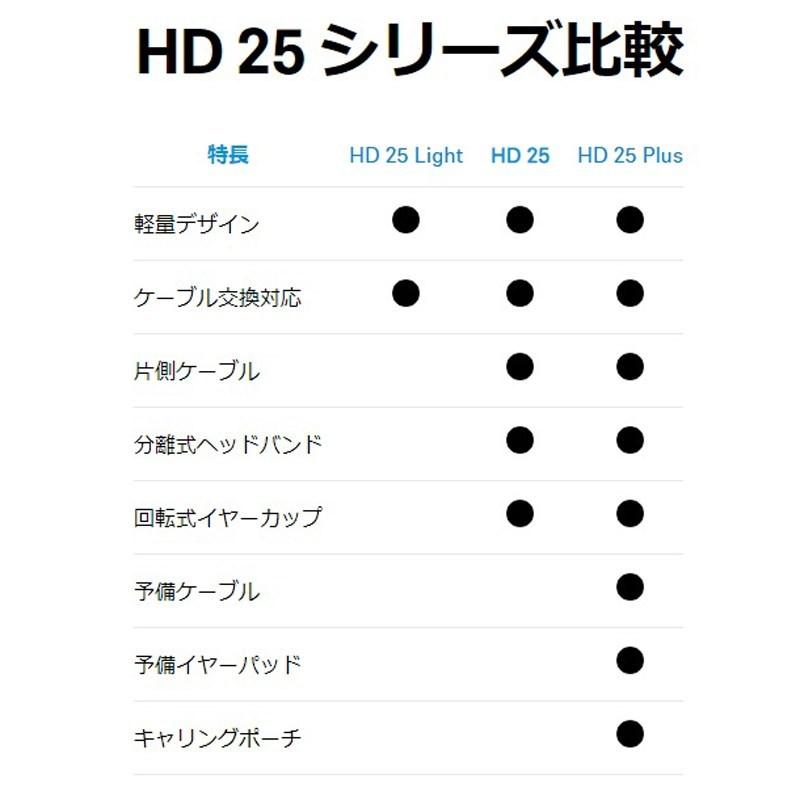 SENNHEISER 【激得GWセール】【旧価格在庫】HD25(定番・コンパクトヘッドフォン)(密閉型)(ゼンハイザー)【国内正規代理店取り扱い品・長期2年... |  | 04
