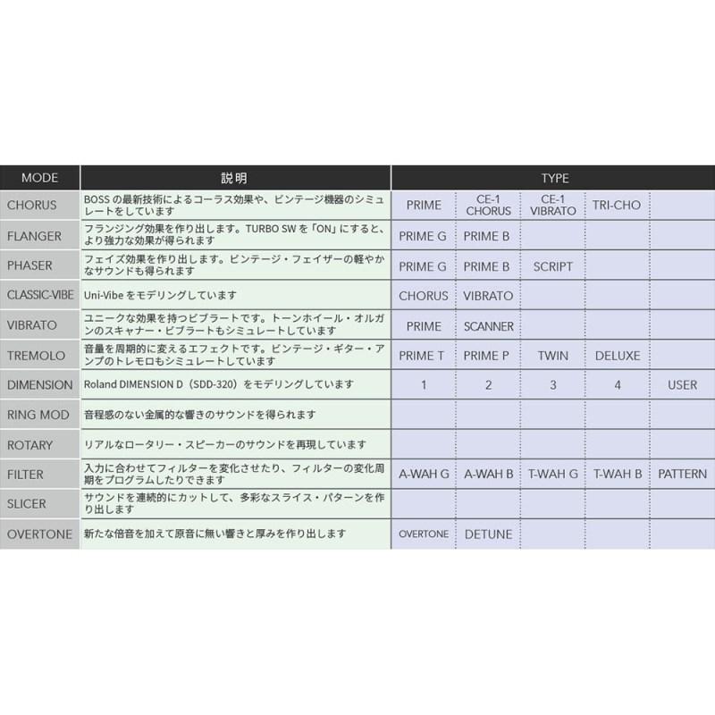 BOSS MD-500  ボス_3