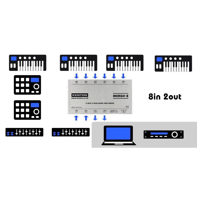 KENTON MERGE-4 MIDIマージャー KENTON MERGE-4 MIDIマージャー KENTON