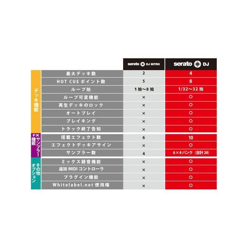 Roland DJ-505 【Serato DJ Pro 無償ダウンロード版対応】【Serato DJ 