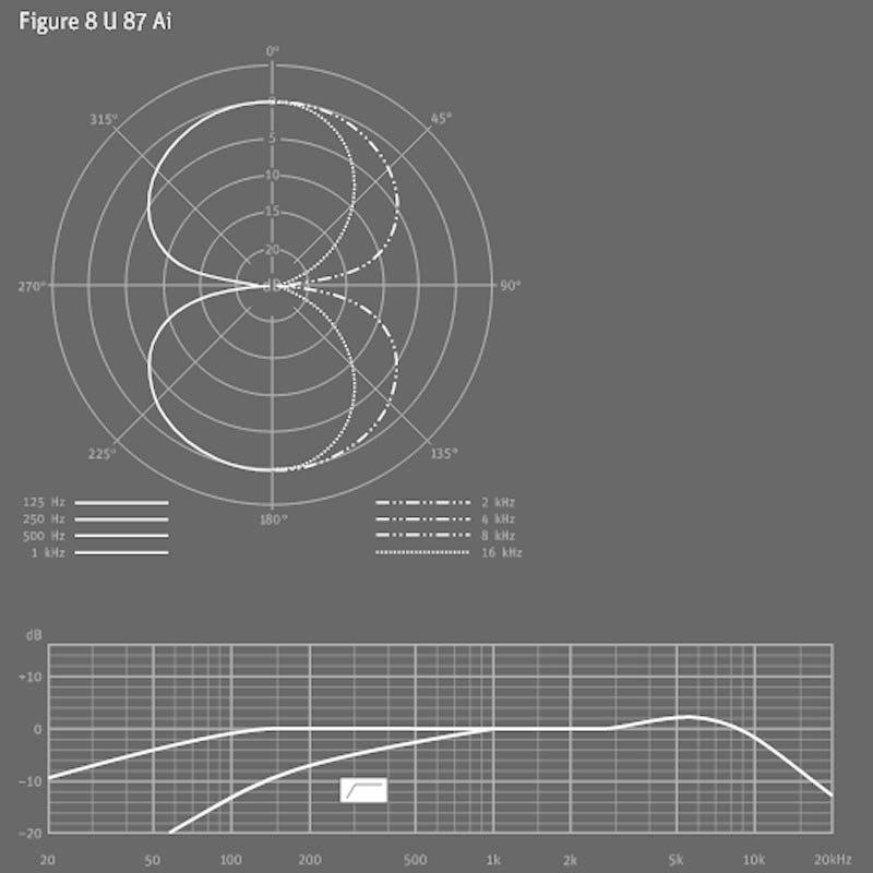 NEUMANN U87Ai mt(マットブラック)(国内正規品3年保証)(ノイマン)(コンデンサーマイク)の画像